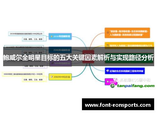 鲍威尔全明星目标的五大关键因素解析与实现路径分析